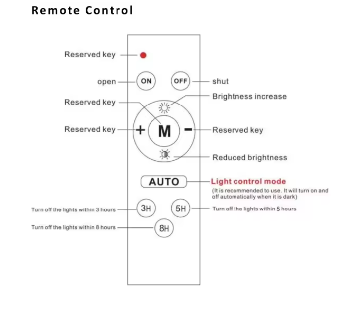 remote control function